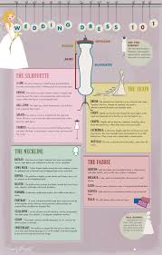 Deconstructing The Wedding Dress Wedding Dress Styles Guide Wedding Dresses 101 Wedding Mix