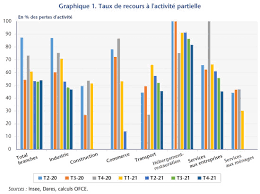 Check spelling or type a new query. Quel Rebond De L Emploi En 2021 Ofce Le Blog