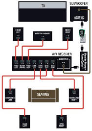 The speaker wiring diagram and connection guide u2013 the. Surround Sound Diagram