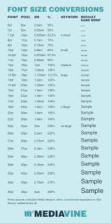 Increase Font Size And Increase Seo Rpm Along With It