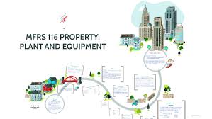 Are expected to be used during more than one period. Mfrs 116 Property Plant And Equipment By Aliah Azman