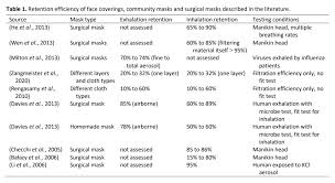 Maybe you would like to learn more about one of these? Simulation Of Sars Cov 2 Aerosol Emissions In The Infected Population And Resulting Airborne Exposures In Different Indoor Scenarios Aerosol And Air Quality Research