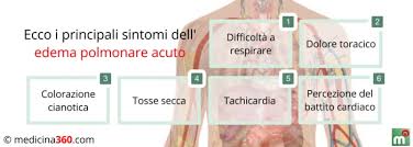 L'embolia polmonare è una patologia causata dall'ostruzione di una o più arterie polmonari. Edema Polmonare Acuto Cause Sintomi E Terapia