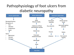 Once a foot ulcer develops, the limb is at high risk for invasive infection. Diabetic Management Update Focus On Diabetic Foot Prevention Ppt Download