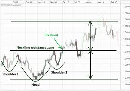 Stock Option Trading Programs Stock Options Trading Chart Forex Trading