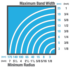 Bandsaw Blades