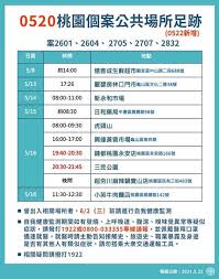 Check spelling or type a new query. æ¨‚éŠæ¡ƒåœ' æ¡ƒç²‰æ³¨æ„ 5 22 æ¡ƒåœ'ç¢ºè¨ºæ¡ˆä¾‹è¶³è·¡ Facebook
