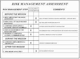 Risk Management For Brigades And Battalions Task Force Xxi
