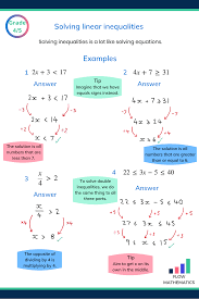 July 31st marks harry potter's birthday Corbettmaths Inequalities Sheet All Categories Access Maths