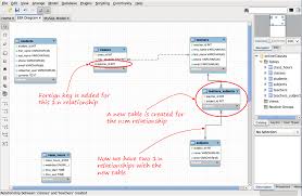 Visual Database Creation With Mysql Workbench Mysql Workbench Database