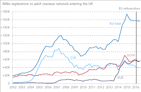 Net Migration Has Fallen For The First Time In Two Years