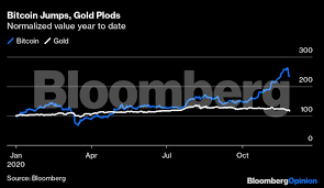 A group devoted to bitcoin, the forex of the web. Bitcoin Bitcoin Is Winning The Covid 19 Monetary Revolution The Economic Times