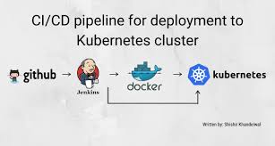 While docker provides an open standard for containerization of applications, kubernetes provides the standardised means of orchestrating (managing). Ci Cd Pipeline For Deployment To Kubernetes Cluster