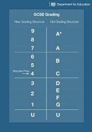 Information about grade boundaries and raw mark grade boundary tables. All The Gcse Grade Boundaries For Aqa Ocr Ccea And Edexcel Cambridgeshire Live