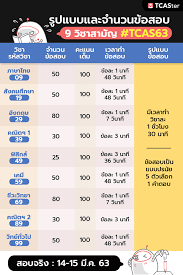 25 เมษายน 2021 วันสำคัญวันคล้ายวันสวรรคตสมเด็จพระนเรศวรมหาราช ×. Tcaster Dek63 à¸• à¸­à¸‡à¸£ à¸£ à¸›à¹à¸šà¸šà¹à¸¥à¸°à¸ˆà¸³à¸™à¸§à¸™à¸‚ à¸­à¸ªà¸­à¸š 9 Facebook