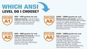 Cut Resistant Safety Glove Ratings Ansi Or En388 Coptool