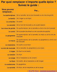 Epingle Sur Cuisine Astuces De Pro