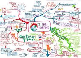 Geography (climate change) mind map on climate change, created by matthew jones on 03/09/2013. Global Warming Brainstorm And Mind Map Creative Mind Map Global Warming Gcse Geography