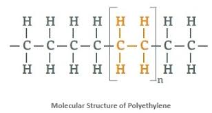 Polyethylene Pe Plastic Properties Uses Application