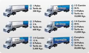 Overview where to stay things to do reviews blogs. Servicio Transporte Carga Parcial Y Consolidada Mexico Estados Unidos