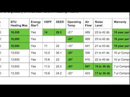 Chart Sizing Pump Mini Heat Pa Split Fullerton