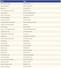 Gta San Andreas Cheat Codes Pc Of Bikes Abloupa Gta V Cheats Cheating Gta