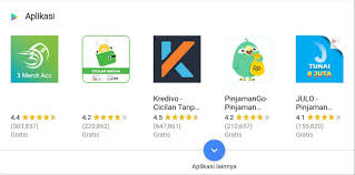 Syarat membuat kartu kredit bank bri. Pinjaman Online Kta Tanpa Slip Gaji 7 Kta Tanpa Kartu Kredit Slip Gaji Dan Npwp 2020 Baru Tempat Pinjam Uang