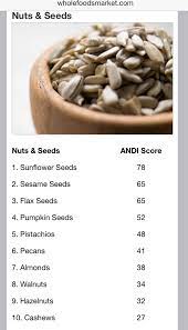 Top Rated Most Nutritious Nuts Seeds Via Whole Foods Market Research Andi Stands For Aggregate Nutrient Densit Food Whole Food Recipes Whole Foods Market