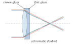 Crown glass - Wiktionary