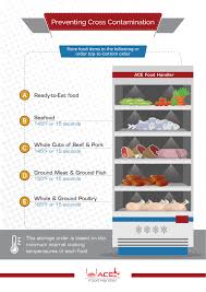 Free Restaurant Food Storage Chart Ace Food Handler