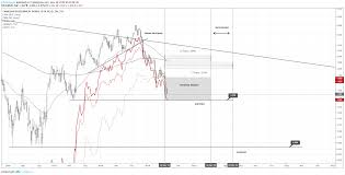 Canada Bond Yeilds And Recession Watch For Tvc Ca10y By