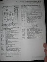 The interior fuse box is underneath the steering columnto remove the fuse box lid pull it toward you and take the lid out of its hinges. Diagram 2004 Vw Golf Tdi Fuse Diagram Full Version Hd Quality Fuse Diagram Waldiagramacao Giuseppeveneziano It
