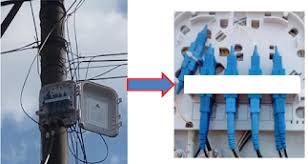 Paket indihome new netizen 2 10 mbps. Fungsi Odp Dan Pengertian Odp Lengkap Satria Berbagi