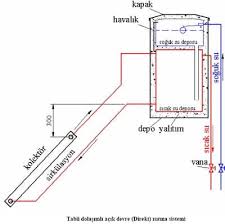 Yazımızın bu kısmında güneş panelleri. Gunes Enerjisi Ile Sicak Su Hazirlama Sistemleri Tesisat