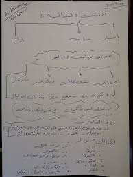 نموذج باللغة العربية لمراسلة فيسبوك لفك الحظر على موقعك : Ø§Ù„Ø§Ø³Ù„Ø§Ù… Ø§Ù„ØµÙØ­Ø© Ø§Ù„Ø±Ø¦ÙŠØ³ÙŠØ© ÙÙŠØ³Ø¨ÙˆÙƒ