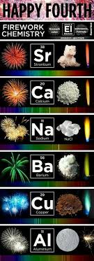 Pin By Enzsel Katalin On Kemia Science Chemistry Teaching Chemistry Science Facts