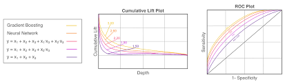 Ideas On Interpreting Machine Learning Oreilly