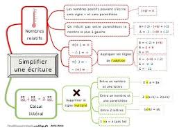 Epingle Par Delphine Leclercq Sur Math Calcul Litteral Carte Mentale Carte Mentale Maths