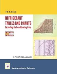 Refrigerant Tables And Charts Including Air Conditioning