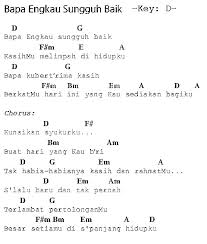 Nikita key = d tempo 75. Chord Lagu Bapa Engkau Sungguh Baik G