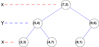 Download A Faster Fisheye Plugin For D3 Js All S Not Right With Data