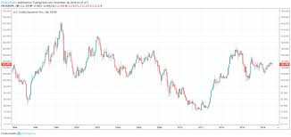 usd jpy further downside possible seeking alpha