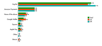 Despite that, crypto enthusiasts can pay for products on. Amazon Login And Pay Stats