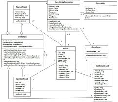 Vehicle rental use case diagram. Car Rental Company S Class Diagram Download Scientific Diagram