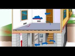 However, proper air exchange is essential to maintaining a healthy home. A 1 Basement Solutions Ez Breathe Ventilation System Youtube