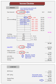 Insurans dan takaful kereta adalah wajib untuk kita miliki sekiranya kita ingin memandu kereta kita di jalanraya. Harga Roadtax Kereta