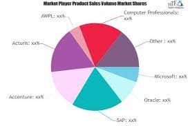 It can also help an insurance company meet the expectations of a modern customer and deliver a personalized experience. Life Insurance Software Market Companies Have Room For Growth