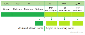 Jawaban matematika kelas 6 halaman 60. Campuran Bilangan Bulat Dan Bilangan Desimal Halaman 60 Belajar Kurikulum 2013
