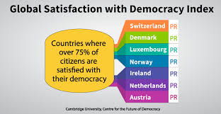 Countries that do not have eiu democracy index scores are listed as having no data. Satisfaction With Democracy Index 2020 Fair Vote Canada