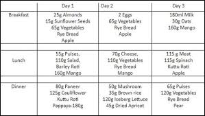 how i lost 2 5 kilos in just two weeks ndtv food